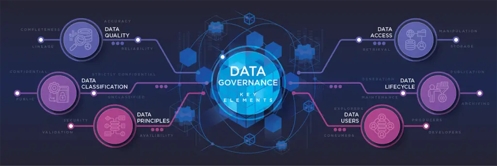 data governance